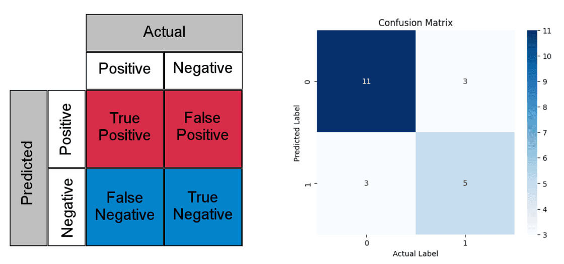Confusion Matrix
