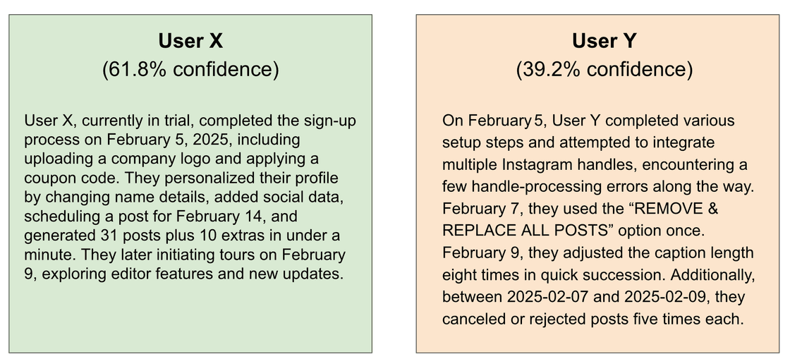 User Case study likely to renew and likely to churn